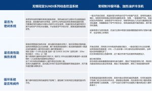 SUNDI產品在熱力學上不同于其他系統